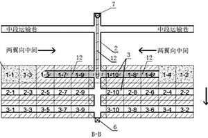 深部礦體砌體結構連續采礦嗣后充填采礦方法
