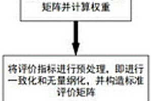 高水材料空巷局部充填效果綜合評價方法