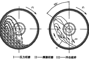 非阻塞性微顆粒阻尼隔聲套