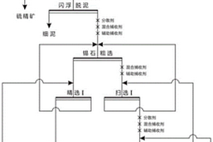 細粒錫石氧化礦的浮選方法