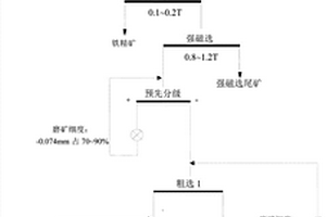 風化型鈦鐵礦的選礦處理方法