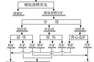 微細粒嵌布錫石選礦方法