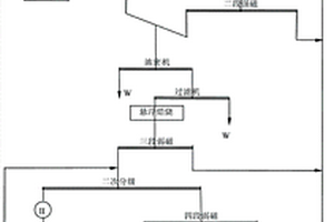 磁選-焙燒-磁選工藝回收磁選尾礦的方法