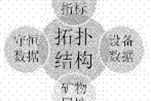 利用數據庫輔助選礦工藝流程設計的方法