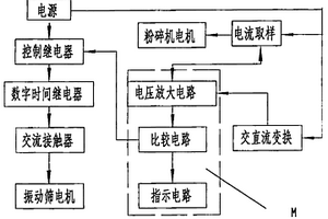 自動控制的組合型選礦機