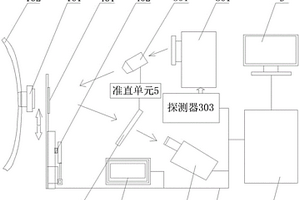 用于選礦生產的礦漿品位測量與分析裝置