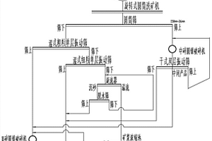 高泥粘性地表赤、磁混合鐵礦選礦工藝
