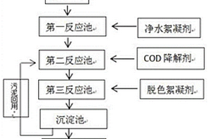 選礦廢水處理系統及其處理工藝