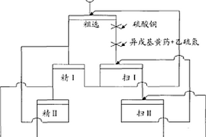 利用選礦回水浮選回收金礦氰化尾渣中金、銀、鉛、鋅的方法