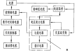 組合型選礦機的自動控制裝置