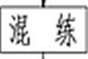 剛玉-鎂鋁尖晶石耐火材料的制備工藝