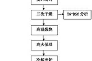 用氫氧化鈉提高α-方石英晶型轉化率的方法