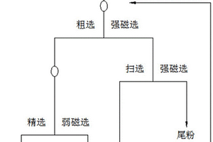 用鉛鋅冶煉水淬渣制備重介質粉的方法