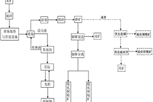 礦石加工用除塵設備