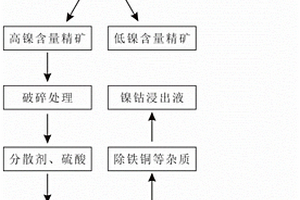 煤礦防滅火用泥漿制備機