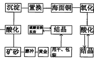 具有粗顆?；厥展δ艿拿旱V磨煤系統