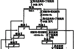 用于覆蓋區找礦的超微細土壤分離裝置及方法