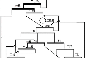 石墨礦石加工用立式破碎機