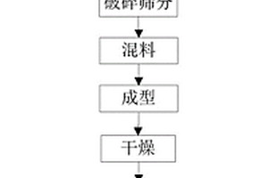 高爐絮凝塵泥回收有價元素的方法