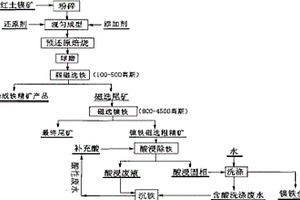 具有多級分選功能跳汰機及其控制系統
