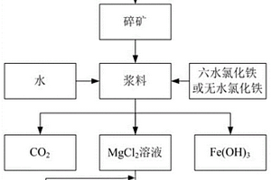 粘度特性優良的低堿α氧化鋁粉體及其制造方法