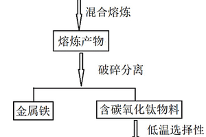 乙烷氧化脫氫的改進方法