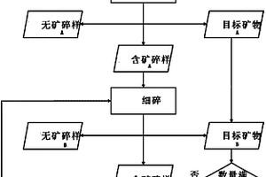 大傾角下向瓦斯壓力測定鉆孔封孔方法
