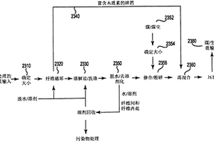 噴漿機風動振動篩
