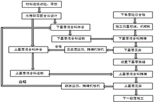 礦用車發動機進風裝置