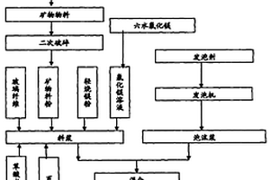 營養奶片的生產方法