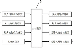 高效富集硫化鋅精礦中銅、銦的工藝