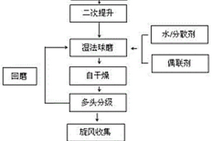 全程無污染排放的鎢礦物原料的冶金系統