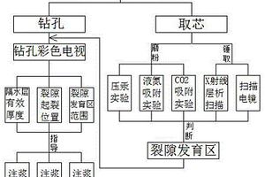 冶金礦物化學分析用礦石磨粉裝置
