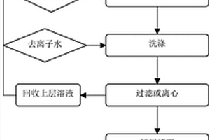 消除水鎂石粉體色團雜質的方法
