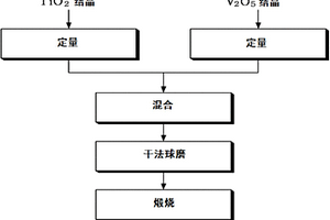 U型中空纖維固體氧化物燃料電池的制備方法