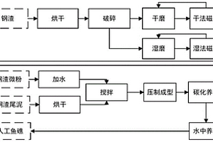 濕粉細料粉碎機