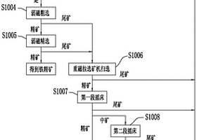 用于產生氮化硅納米結構的系統、方法和組合物