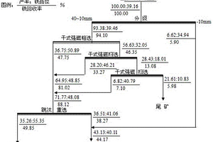 用于龍泉青瓷與金屬封接的釉料及其制備方法、使用方法