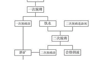 物料破碎設備