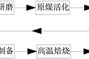 高效環保型礦粉生產用立磨裝置