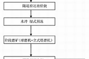 功能性抗酸氧化錦綸纖維及其制備方法