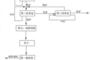 茶皂素與新煙堿類殺蟲劑混配的殺蟲劑