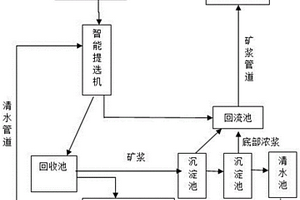 循環利用切割廢料生產蒸壓加氣混凝土高精砌塊的方法