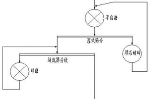 高電壓水系電解液鋰離子電容器的制備方法