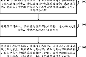 摻有拜耳法赤泥的自密實水泥混凝土及其制備方法