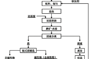 多極靜磁場下使用的軟磁涂料及其制備方法