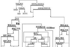 梯度折射率包裹量子點膜片及其制備方法
