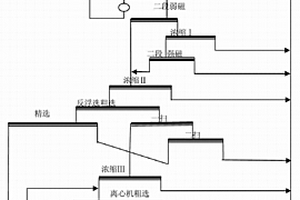 礦道碎礦收集轉移車