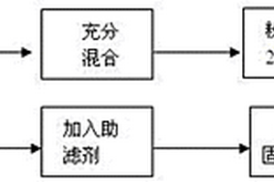 粉碎大小可調節的礦石粉碎裝置