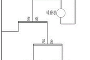 礦山機械用無塵式礦石粉碎裝置